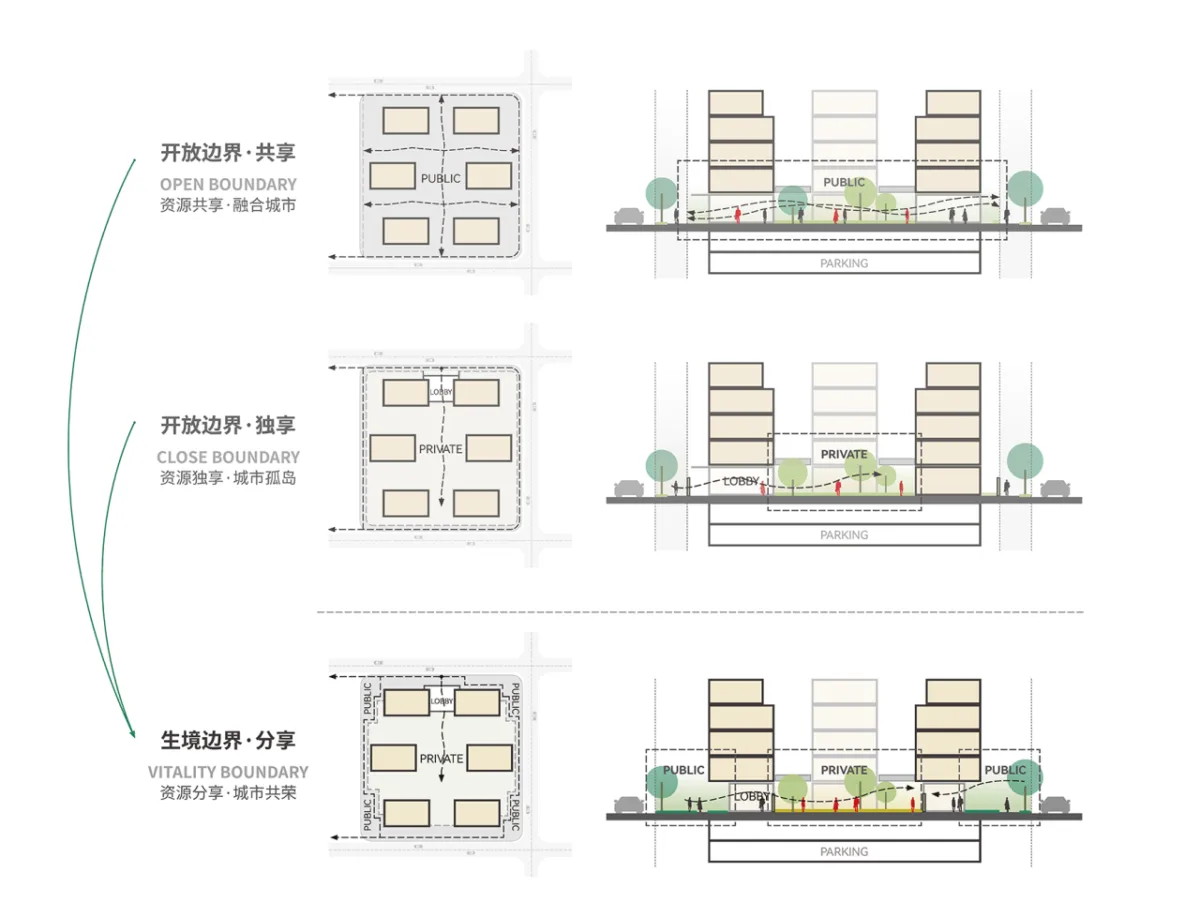 BIM建筑|武汉长江天际，line+朱培栋关于城市坐标的双重思考（下）