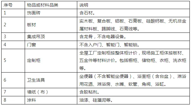 装配式政策|关于印发《2025年浙江省旧房装修和厨卫等局部改造所用物品材料购置补贴实施细则》的通知