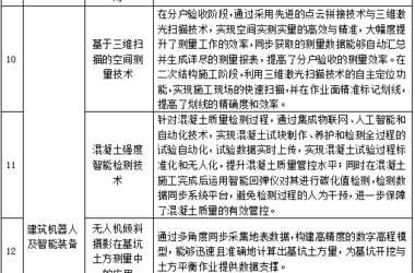装配式政策|关于公布江苏省智能建造应用场景目录（第一批）的通知-BIM建筑网