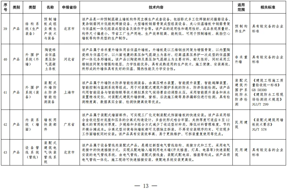装配式政策|住房城乡建设部办公厅关于印发装配式建筑可复制可推广技术体系和产品 目录（第一批）的通知
