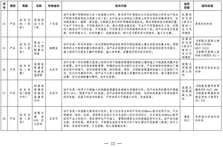 装配式政策|住房城乡建设部办公厅关于印发装配式建筑可复制可推广技术体系和产品 目录（第一批）的通知