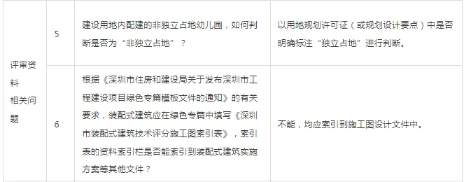 装配式政策|深圳市住房和建设局关于印发《深圳市装配式建筑技术评审常见问题与专家工作技术指引（第二批）》的通知