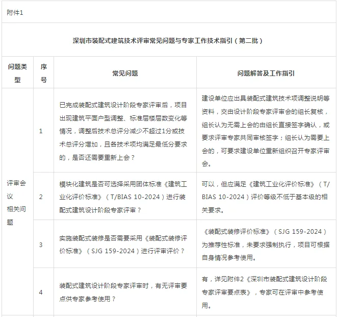 装配式政策|深圳市住房和建设局关于印发《深圳市装配式建筑技术评审常见问题与专家工作技术指引（第二批）》的通知