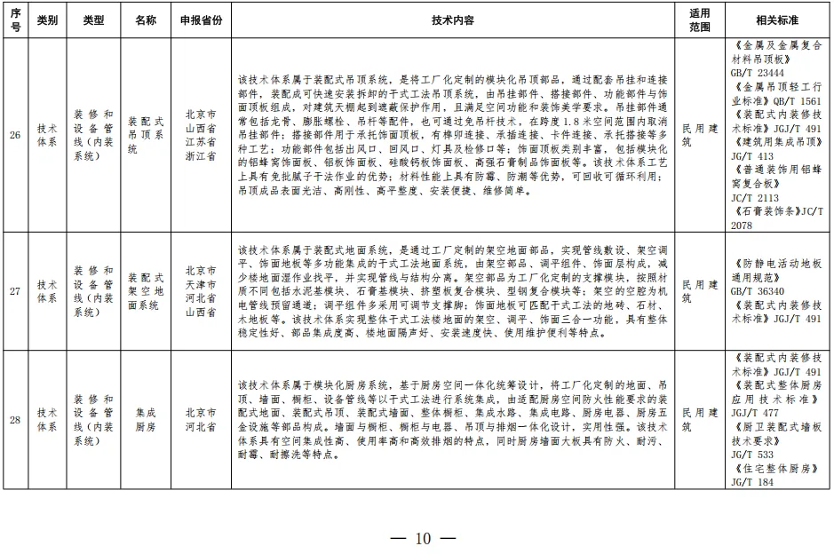 装配式政策|住房城乡建设部办公厅关于印发装配式建筑可复制可推广技术体系和产品 目录（第一批）的通知