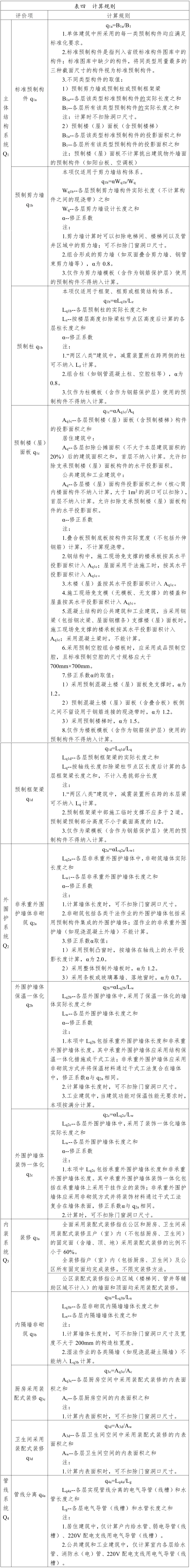 装配式政策|3月10日起执行！《四川省装配式建筑装配率计算细则》修订印发