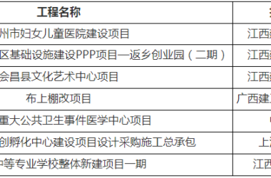 装配式政策|江西公示通过2025年第一批建筑业新技术应用示范工程验收项目-BIM建筑网