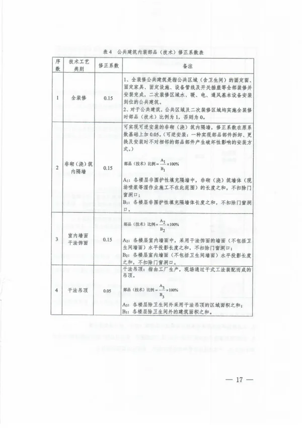 装配式政策|上海市住建委发布《关于进一步明确装配式建筑实施范围和单体预制率、装配率计算细则的通知》