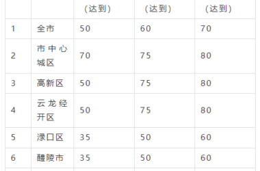 装配式政策|关于印发《株洲市装配式建筑发展提升三年行动实施方案（2024-2026年）》的通知-BIM建筑网