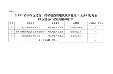 装配式政策|关于岳阳市省级绿色建造、浅层地热能建筑规模化应用试点补助资金绿色建造产业基地补助名单的公示-BIM建筑网