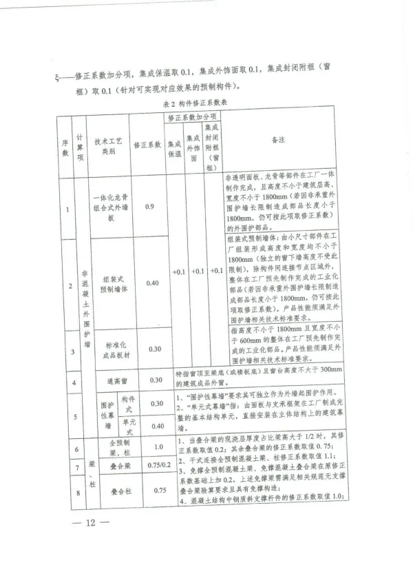 装配式政策|上海市住建委发布《关于进一步明确装配式建筑实施范围和单体预制率、装配率计算细则的通知》