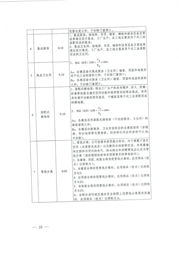 装配式政策|上海市住建委发布《关于进一步明确装配式建筑实施范围和单体预制率、装配率计算细则的通知》