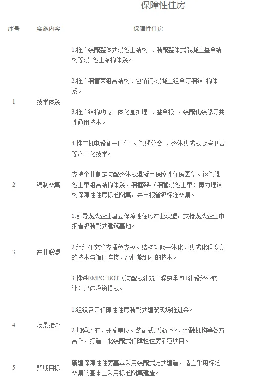 装配式政策|关于印发《株洲市装配式建筑发展提升三年行动实施方案（2024-2026年）》的通知