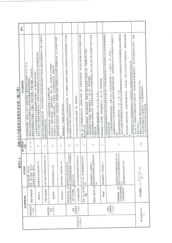 装配式政策|上海市住建委发布《关于进一步明确装配式建筑实施范围和单体预制率、装配率计算细则的通知》