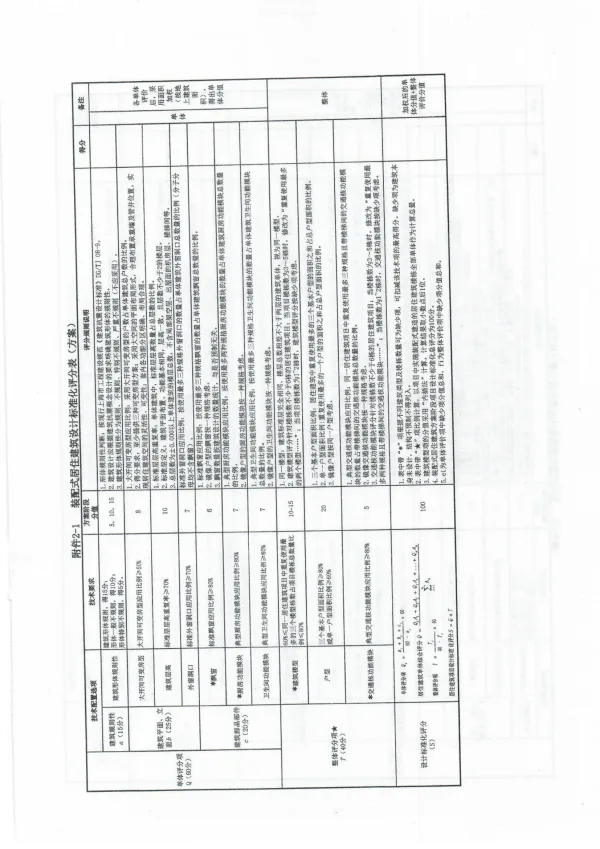 装配式政策|上海市住建委发布《关于进一步明确装配式建筑实施范围和单体预制率、装配率计算细则的通知》